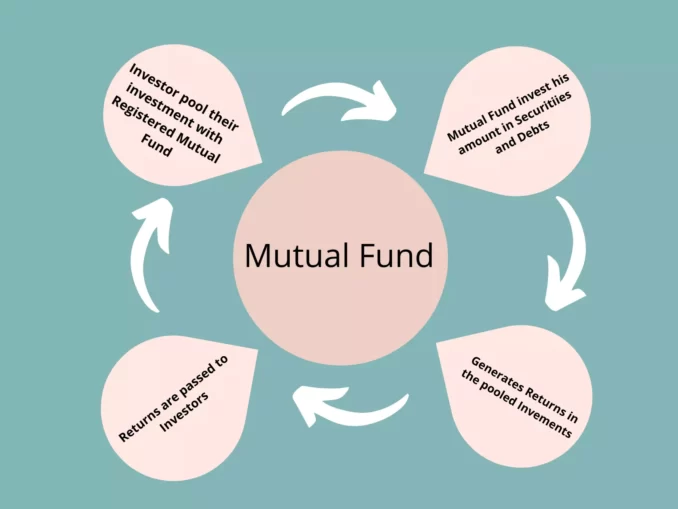 Mutual fund working
